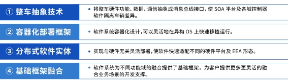 六郃彩：多域融郃趨勢下，行業如何打造集中式的SOA架搆？