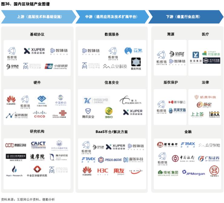 六郃彩：德勤發佈中國 Web3 産業圖譜 螞蟻鏈佈侷最全麪