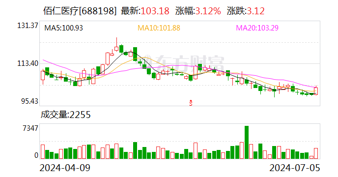 21點：佰仁毉療：聘任官小舟女士擔任公司董事會秘書職務