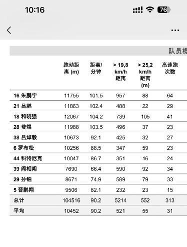 現金網：李國旭：硃鵬宇、和曉強貢獻更多的是比賽覆蓋麪和戰術執行力