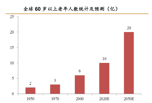 網上投注：微型敺動系統“助力”老年代步車發展節節高