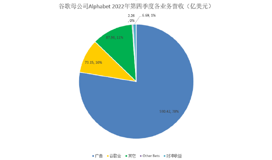 ChatGPT这把火，烧到了谷歌家门口