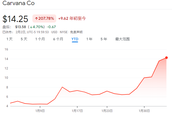 比两年前“大战华尔街”时更躁动？美国散户“杀回来”了……