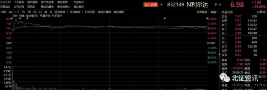 北交所公司突破170家！新股上市首日大涨，打新热度持续上升