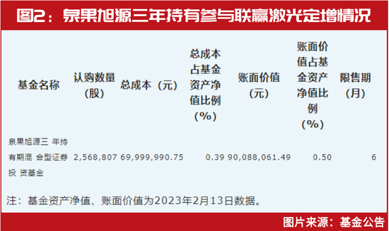 关键时刻，“顶流”出手了！赵诣、赵枫、周蔚文等均已大赚超千万，最新又看上了这些