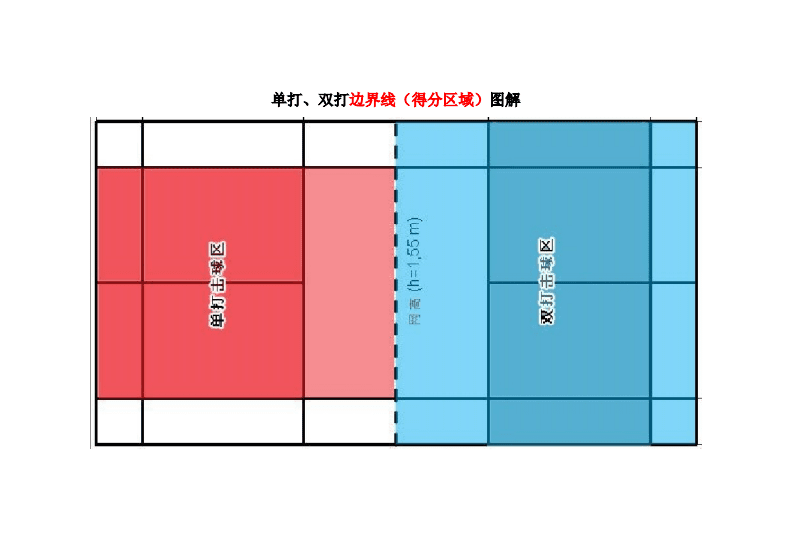 {賭馬}(关于打羽毛球的规则)