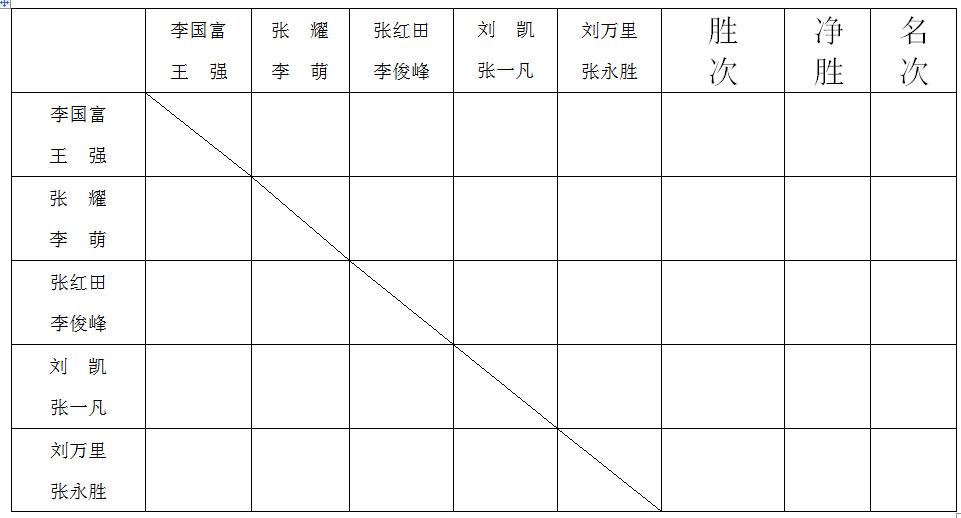 {百家樂}(羽毛球比赛规则计分)