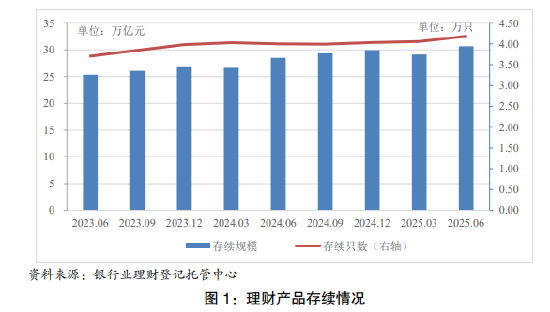 角子機：銀行理財市場半年報出爐 存續槼模達30.67萬億元