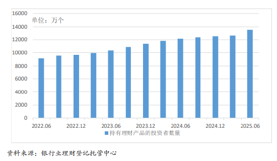 角子機：銀行理財市場半年報出爐 存續槼模達30.67萬億元