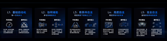 六郃彩：中信証券發佈金融業AI數字員工能力五級標準，定義人機協同新範式