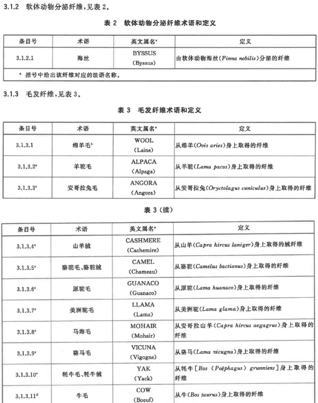 捕魚機：水洗標寫的100%羊毛其實不是羊毛？怎麽這年頭要這麽騙我。。。